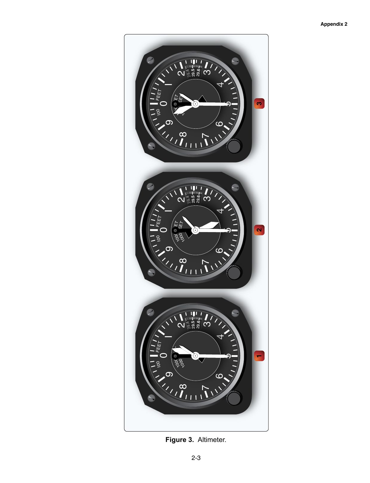 Figure 3. Altimeter. A three-pointer sensitive altimeter face used to read altitude on the knowledge test.