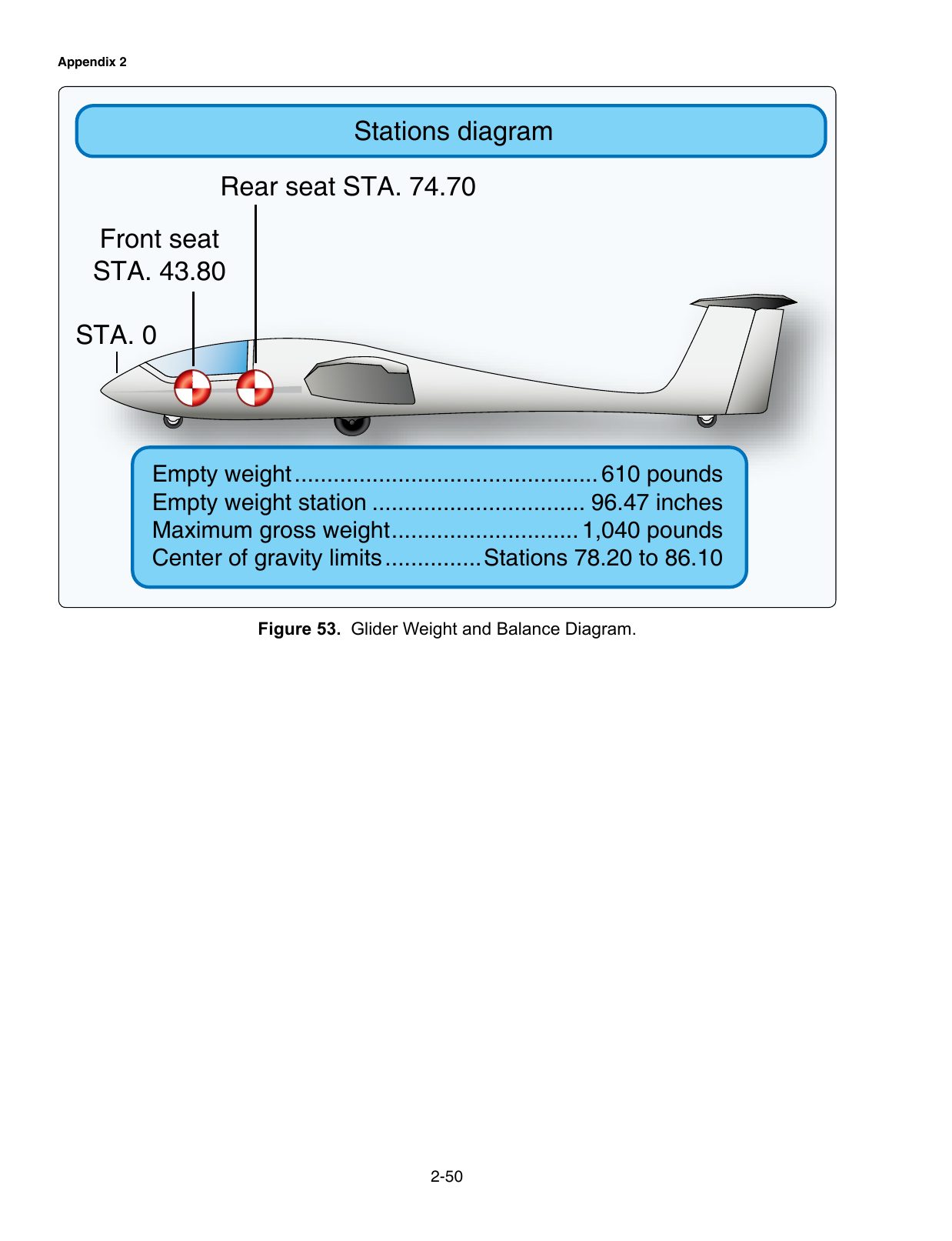 Figure 53. Glider Weight and Balance Diagram. Glider weight-and-balance diagram — glider test only.
