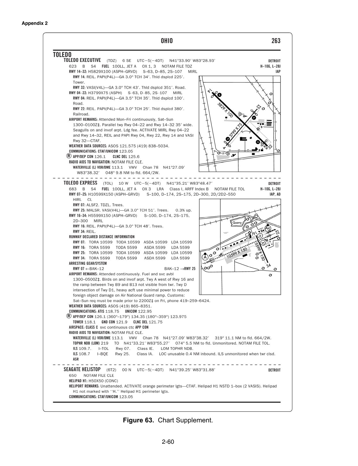 Figure 63. Chart Supplement. Chart Supplement (formerly Airport/Facility Directory) entry from the FAA knowledge-test supplement. Enlarge to read airport elevation, runway data, frequencies, lighting and remarks.