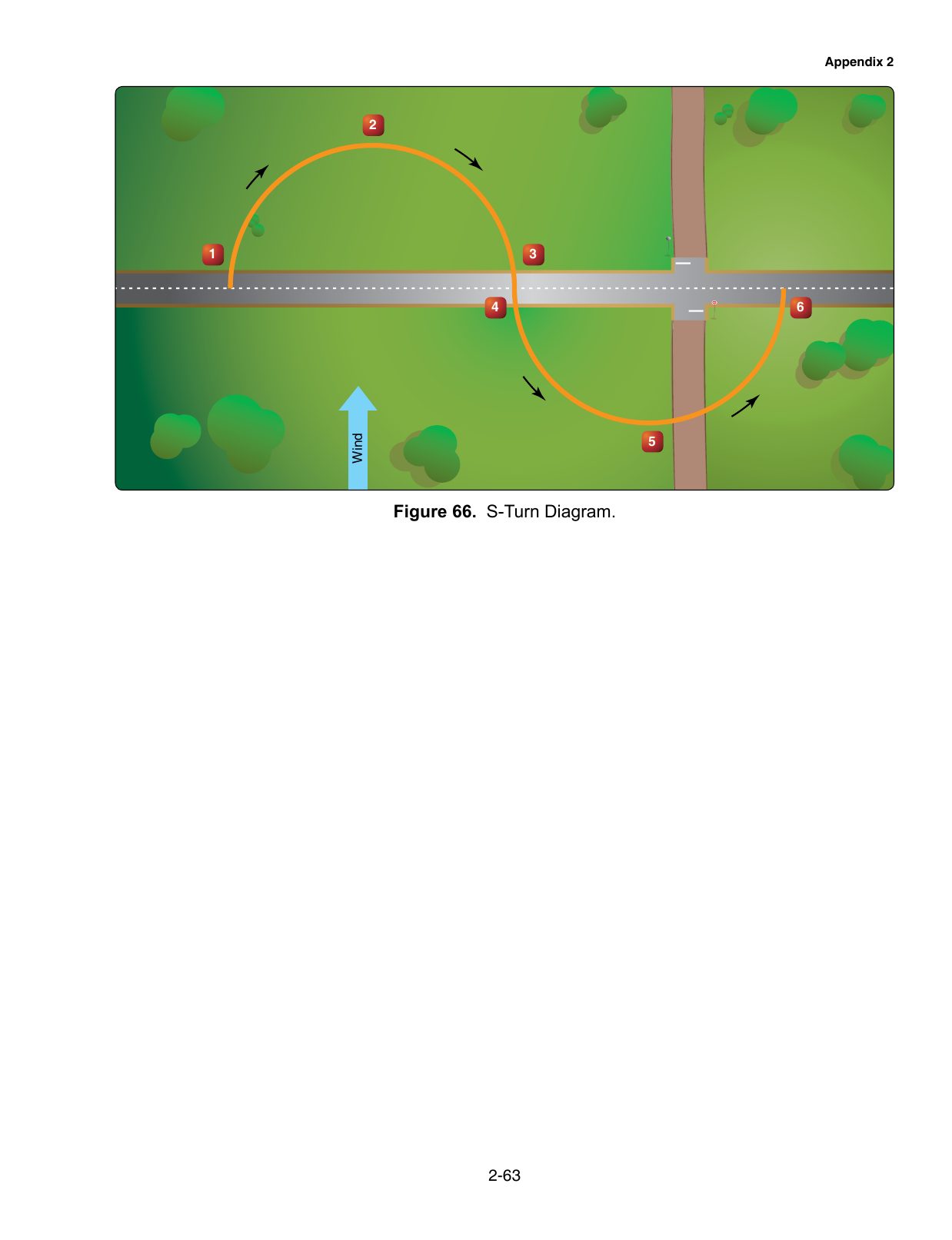 Figure 66. S-Turn Diagram. An S-turns-across-a-road ground-reference diagram showing wind correction.
