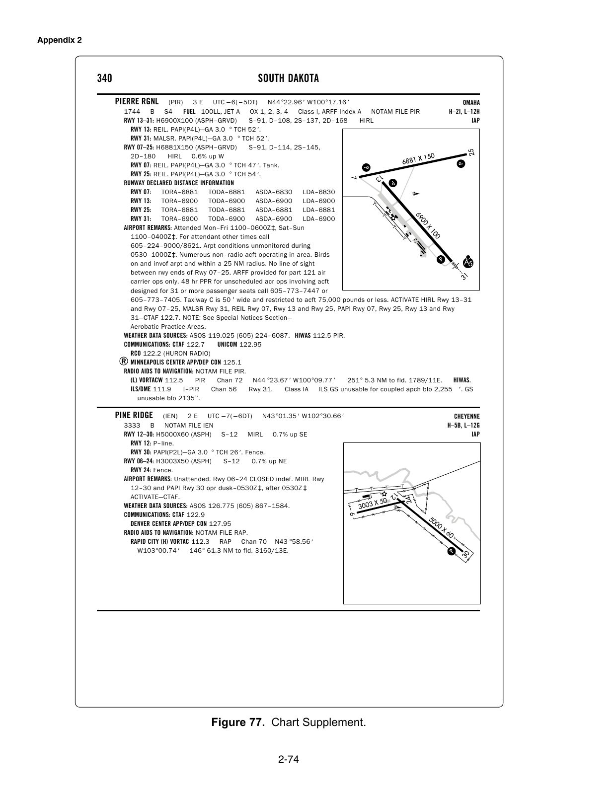 Figure 77. Chart Supplement. Chart Supplement (formerly Airport/Facility Directory) entry from the FAA knowledge-test supplement. Enlarge to read airport elevation, runway data, frequencies, lighting and remarks.