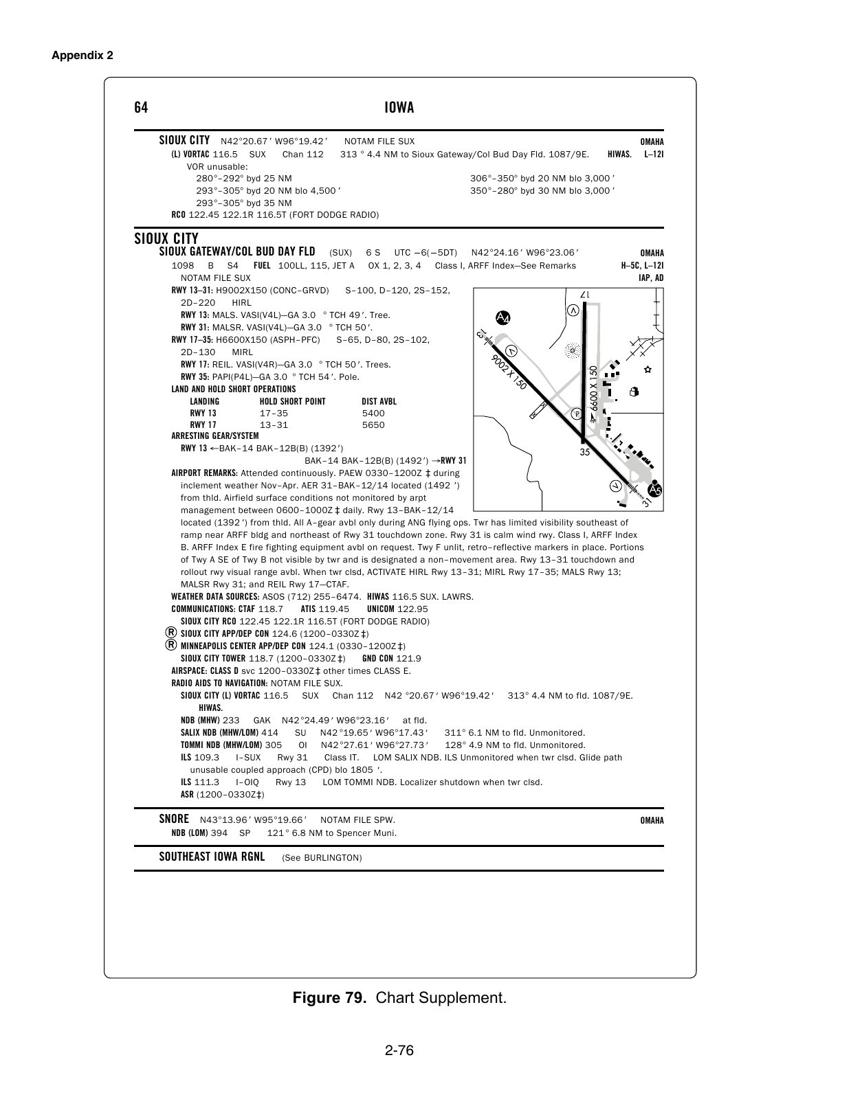 Figure 79. Chart Supplement. Chart Supplement (formerly Airport/Facility Directory) entry from the FAA knowledge-test supplement. Enlarge to read airport elevation, runway data, frequencies, lighting and remarks.
