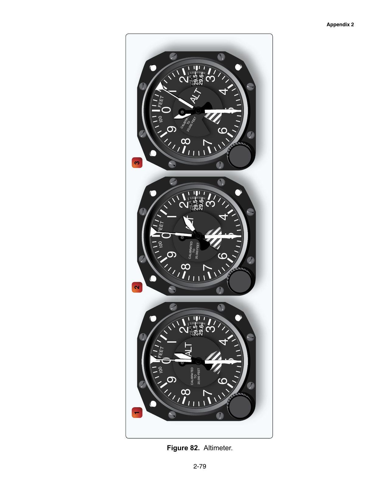 Figure 82. Altimeter. A sensitive altimeter face used to read altitude on the knowledge test.