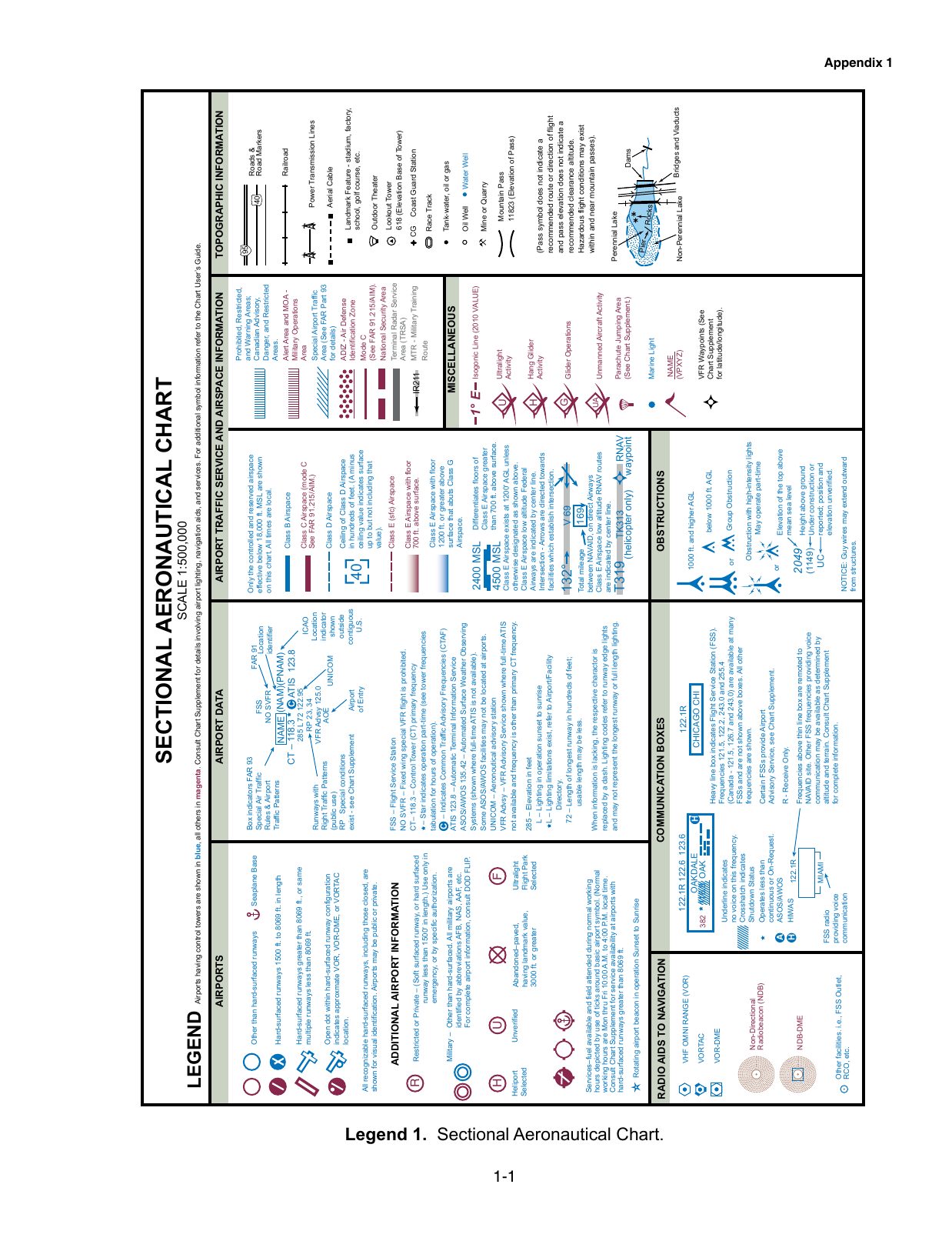 Legend 1. Sectional Aeronautical Chart Legend. The official legend for VFR sectional aeronautical charts: airport, airspace, navaid, obstruction and topographic symbols.