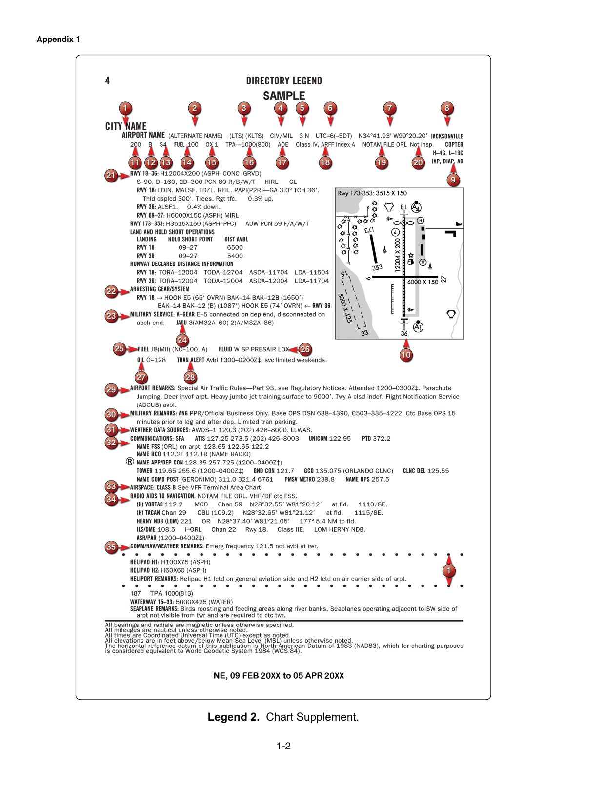 Legend 2. Chart Supplement Legend. Legend page explaining how to read Chart Supplement (Airport/Facility Directory) entries: airport, runway, frequency, lighting and services notation.