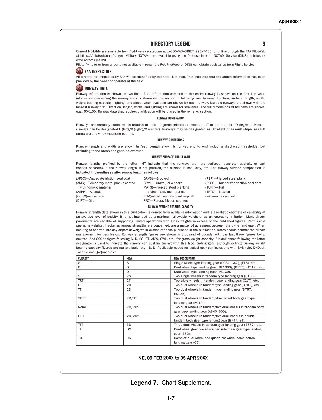 Legend 7. Chart Supplement Legend. Legend page explaining how to read Chart Supplement (Airport/Facility Directory) entries: airport, runway, frequency, lighting and services notation.