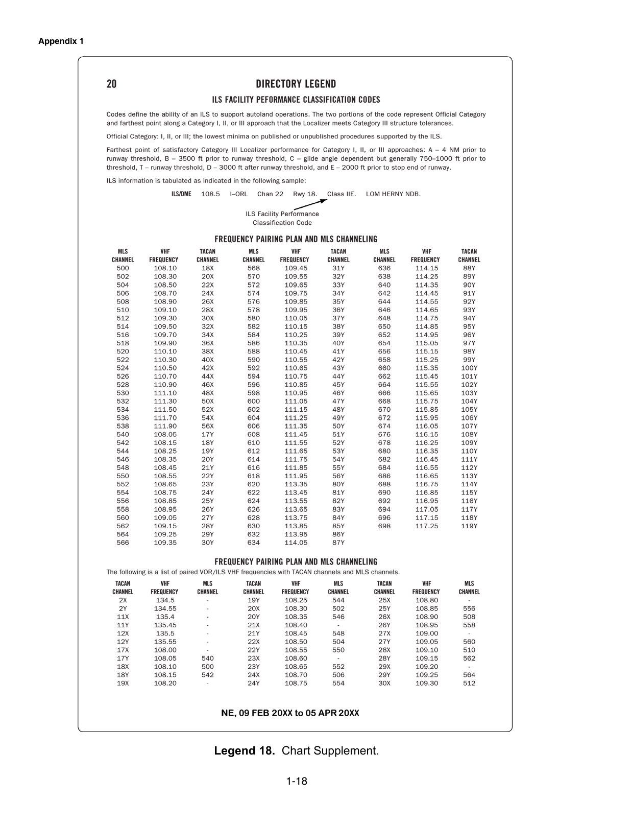 Legend 18. Chart Supplement Legend. Legend page explaining how to read Chart Supplement (Airport/Facility Directory) entries: airport, runway, frequency, lighting and services notation.