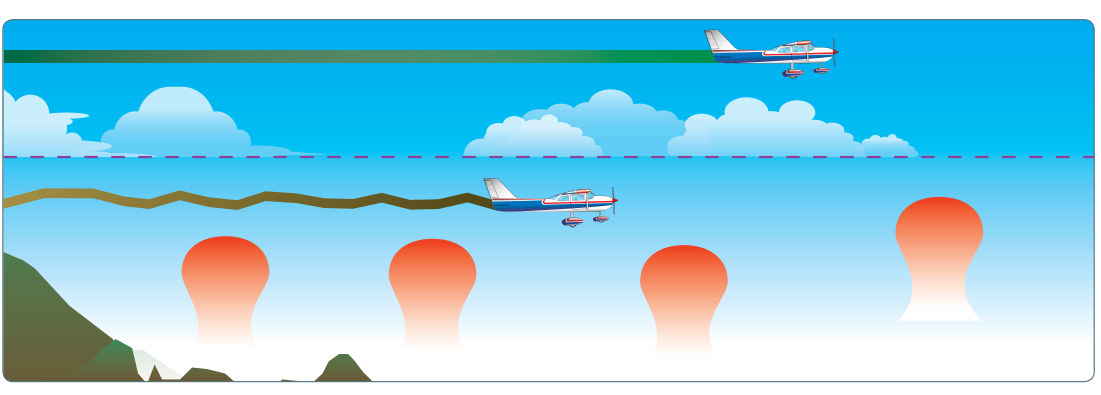 Figure 12-12. Uneven solar heating of the surface drives rising convective currents that create thermals and turbulence.