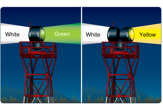 Figure 14-28. Rotating beacon color codes: white-green for a lighted land airport, white-yellow for a water airport.