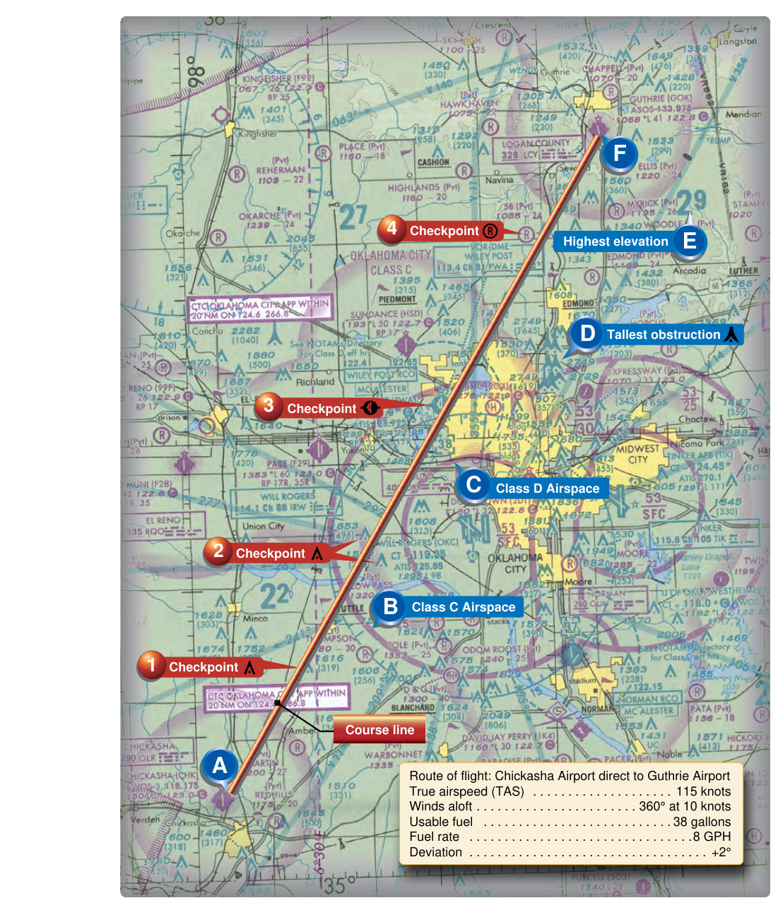 Figure 16-25. Pilotage course line with visual checkpoints plotted along a route on a sectional chart.