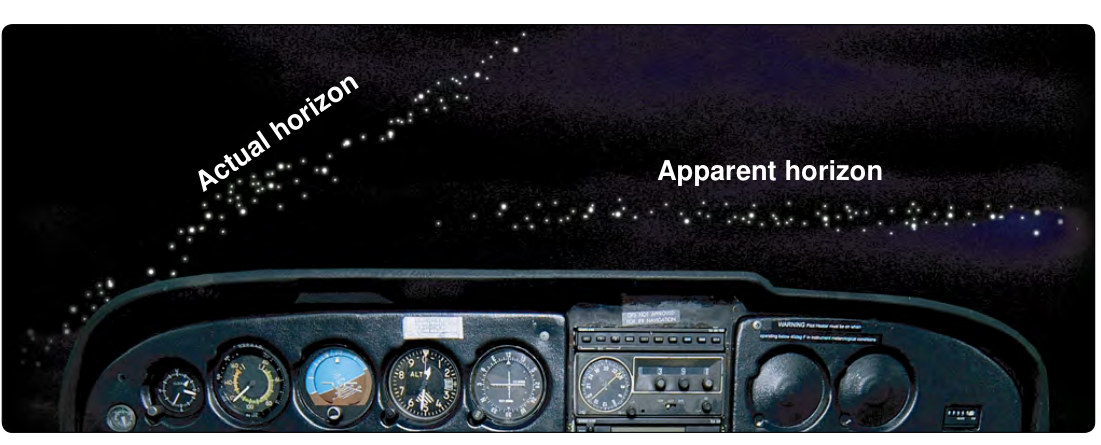 Figure 17-22. A false horizon at night, where scattered ground lights blend with the stars and mislead the eye.