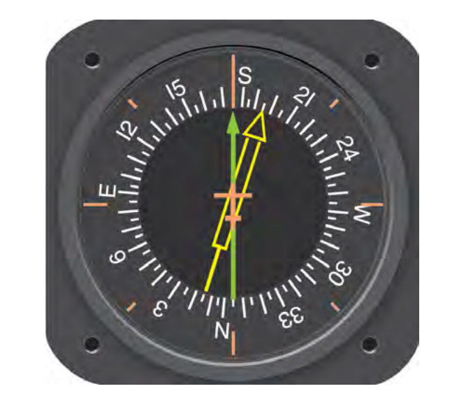Figure 8-30. Face of a magnetic compass showing the rotating card marked with the cardinal and intermediate headings.